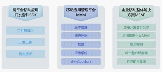 AppCan 2.0 正式发布，推移动应用云服务