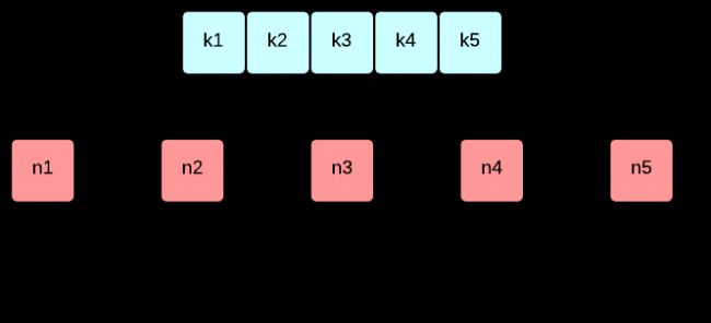 LeetCode – LRU Cache (Java)