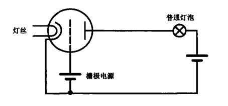 电子管