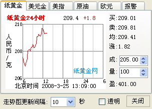 写了个黄金即时行情的小程序，送给大家(最后更新2008-03-25)