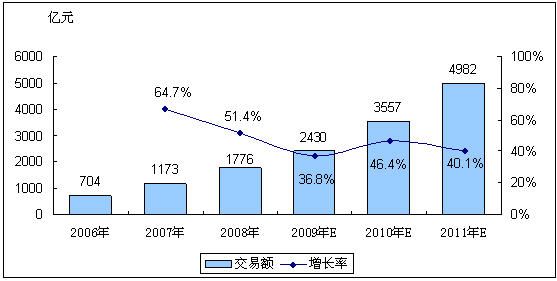 李天平：我看互联网—前景行业分析