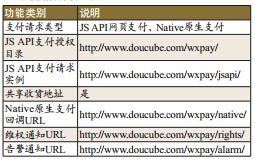 微信支付开发关键点技术解析