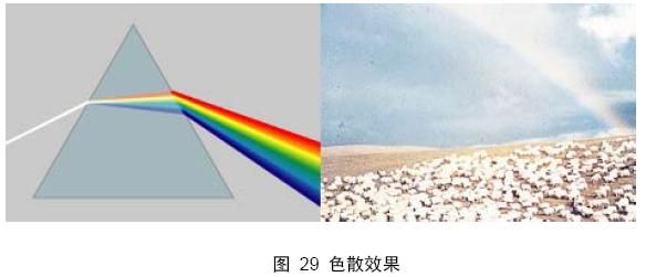 透明光照模型与环境贴图之基础理论篇（折射率、色散、fresnel定律） .