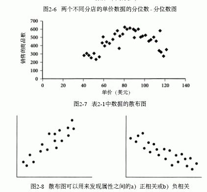 读书笔记《数据挖掘概念与技术》第2章 数据预处理 2.2 描述性数据汇总