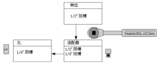 .NET设计模式（8）：适配器模式（Adapter Pattern）