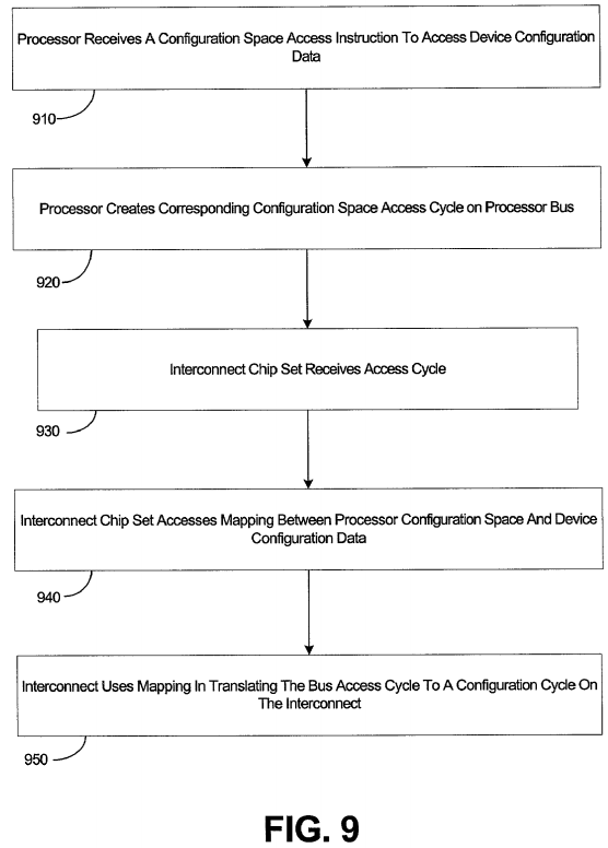 PatentTips - Device virtualization and assignment of interconnect devices