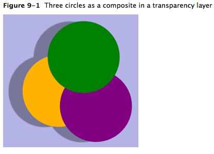 Quartz 2D编程指南(9) -- 透明层 [补上]
