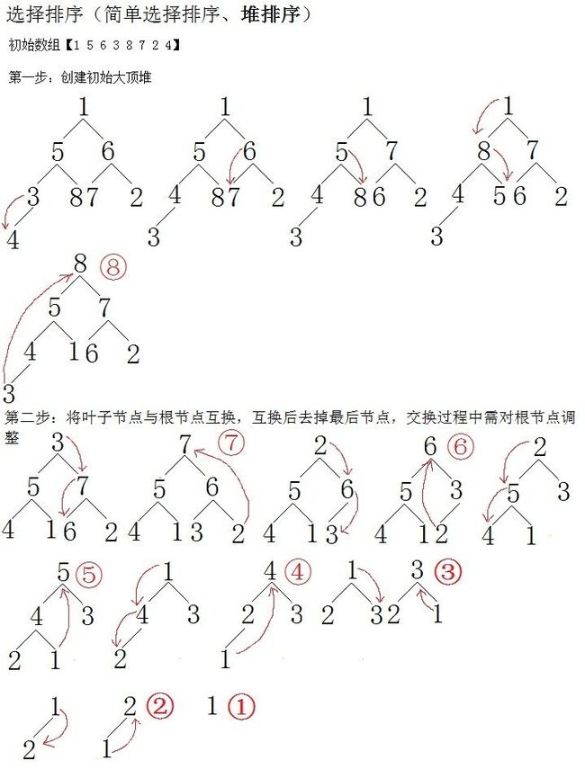 点击查看原始大小图片 java常用排序算法总结<一>_第5张图片