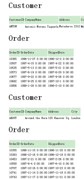 DataSet中表间的关系