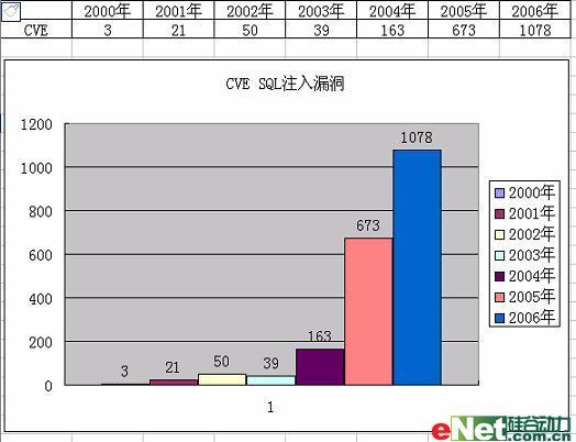 天清入侵防御系统SQL注入防御技术白皮书（SQL注入防御）