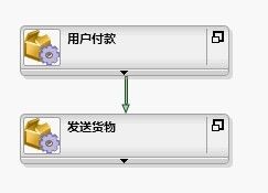 工作流模式与K2实现--（1）