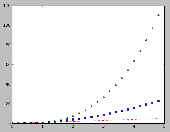 matplotlib.pyplot