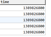 mysql 时间戳按指定格式（Y-m-d）取出