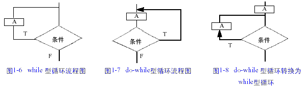 流程图符号及流程图的例子