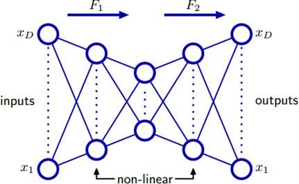 PRML读书会第十二章 Continuous Latent Variables（PCA，Principal Component Analysis，PPCA，核PCA，Autoencoder，非线性流形）