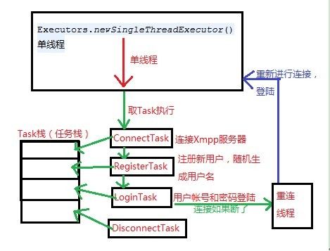 基于XMPP协议的Android即时通信系