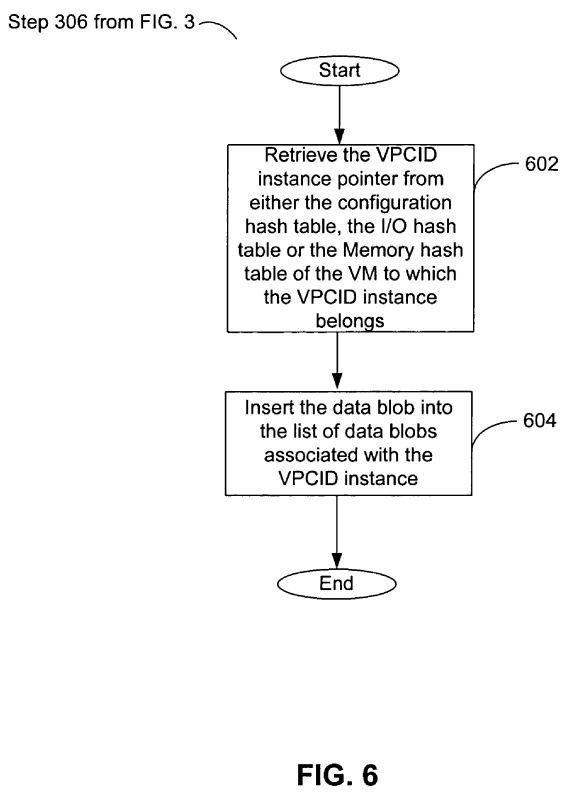 PatentTips - Apparatus and method for a generic, extensible and efficient data manager for virtual peripheral component interconnect devices (VPCIDs)