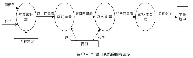 面向对象