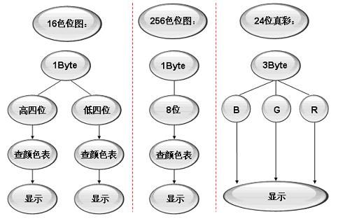 LCD与ARM，具体 - shaohj_1999@126 - 南方的企鹅