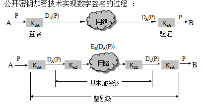 分布计算系统学习随笔 第四章 命名与保护