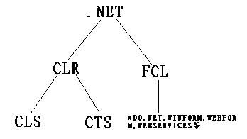 什么是.Net FrameWork