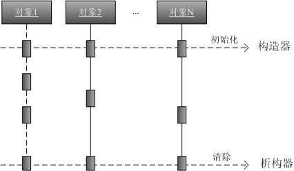 关于AOP的思考