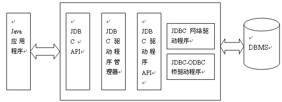 基于JDBC的数据库连接池技术研究与应用