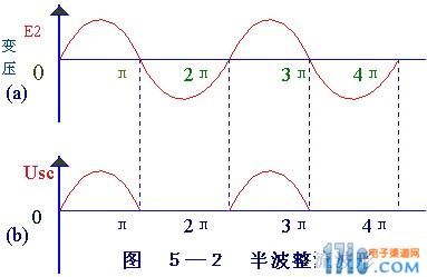 半波整流和全波整流