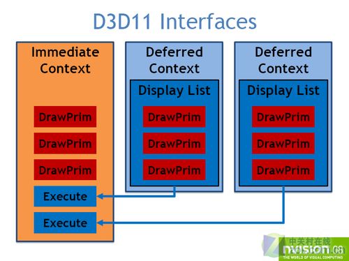 浅析DirectX11技术带给图形业界的改变 