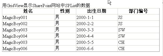 MOSS2007开发Demo系列（2）——用GridView显示SharePoint网站中SPList的数据(SPList)