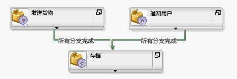 工作流模式与K2实现--（1）