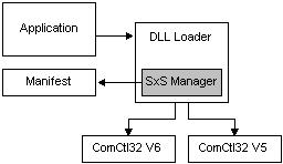 Representation of typical side-by-side assembly