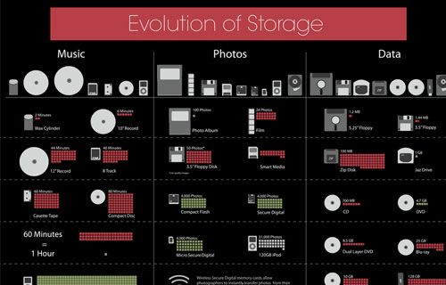 数据之美：Infographics 终极探索