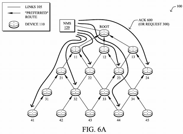 Network management system scheduling for low power and lossy networks