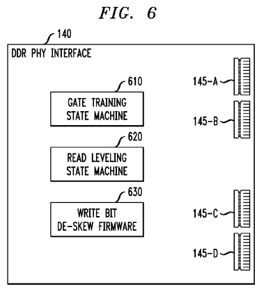 Bit error testing and training in double data rate (ddr) memory system