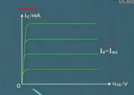 放大电路的分析方法