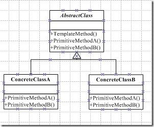 TemplateMethod