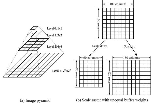 翻译：A Picturebox Control to Display Both Remote Sensing and Regular Digital Images