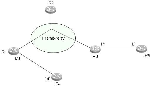 ping和traceroute原理分析---异同----为什么不能ping通却能traceroute 