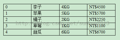 对背包问题(Knapsack Problem)的算法探究