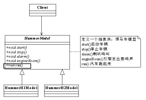 大话设计模式之模板方法模式（摘录）