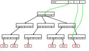 基数树(radix tree)