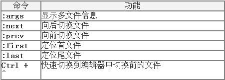 vi入门到精通