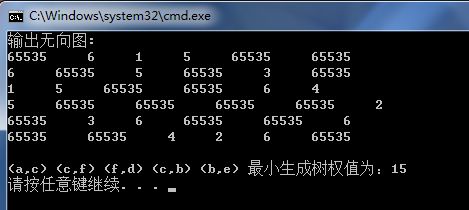 最小生成树之PRIM算法