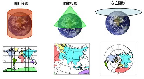 大地坐标系统漫谈