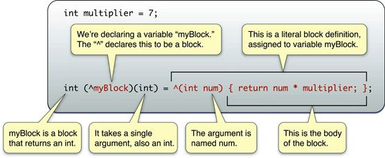 Getting Started with Blocks