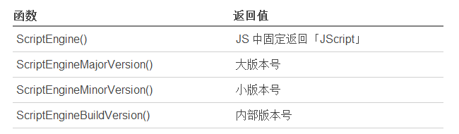 IE （第二部分） 浏览器 中 关于浏览器模式和文本模式