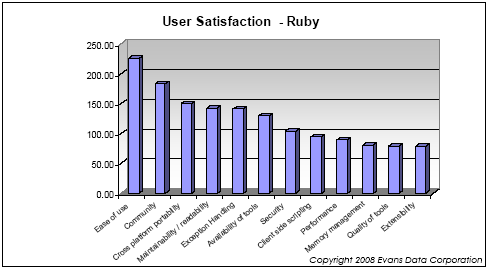 顶级脚本语言：PHP、Ruby、Python