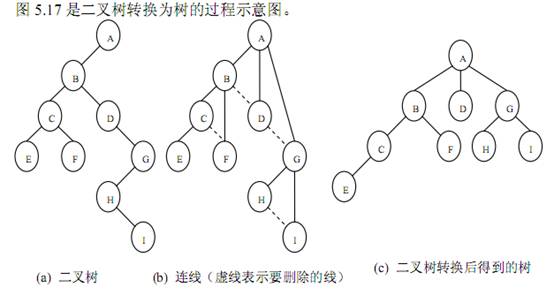 C#数据结构学习笔记之二叉树实现及遍历