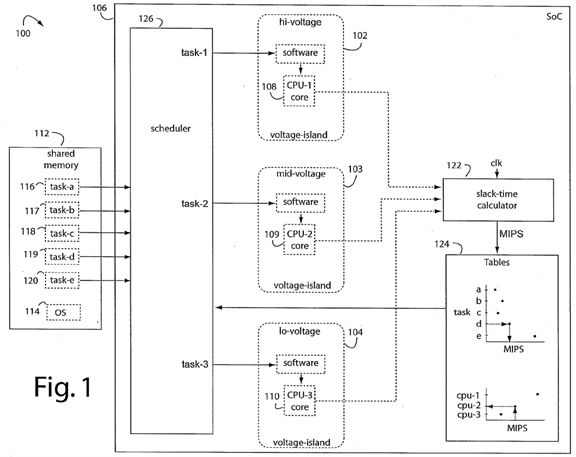 Power aware dynamic scheduling in multiprocessor system employing voltage islands